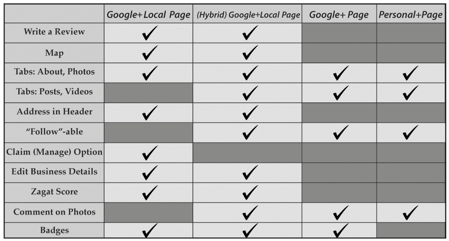 GoogleLocalGraph